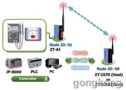 泓格科技發布新一代工業控制器 zt 2017c，助力智能制造升級