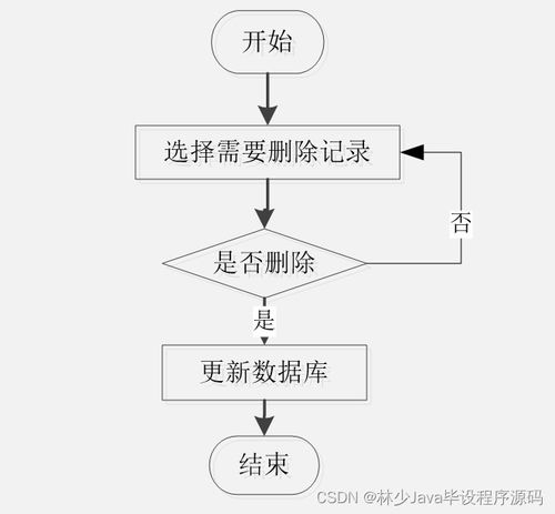 基于SpringBoot的特產(chǎn)商城小程序設計與實現(xiàn)